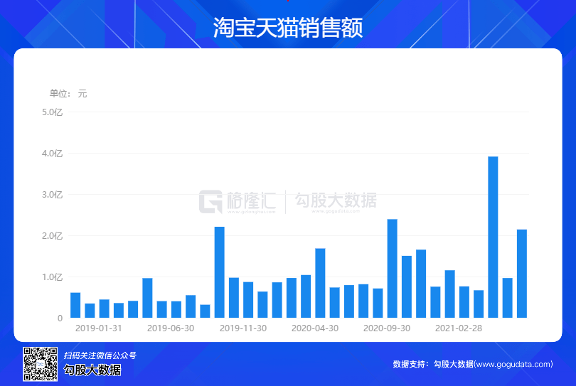 澳门彩二肖二码,实时数据分析_GKV9.394动感版