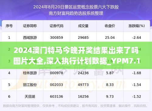 2024今晚澳门开特马四不像,数据驱动决策_DYV83.919专业版