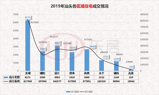 汕头房产最新成交数据与温情陪伴，小城故事背后的房产陪伴之路