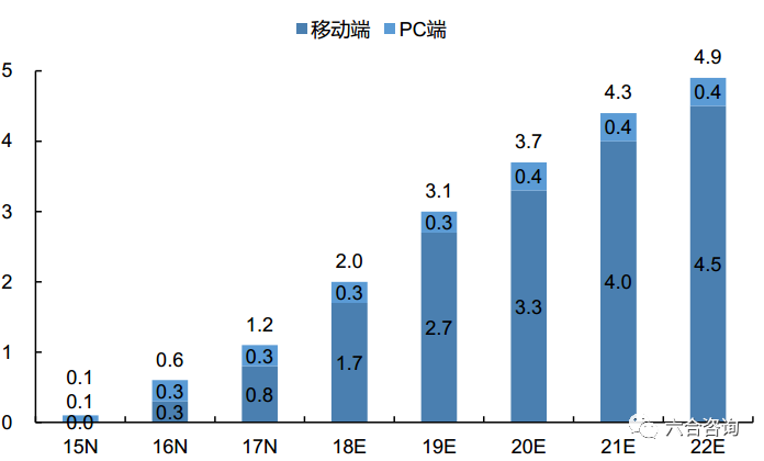 停车场服 第400页