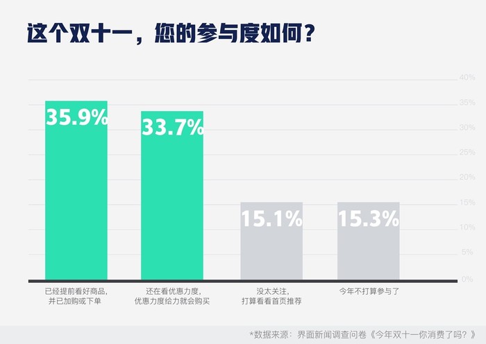 汽车饰品的销售 第392页