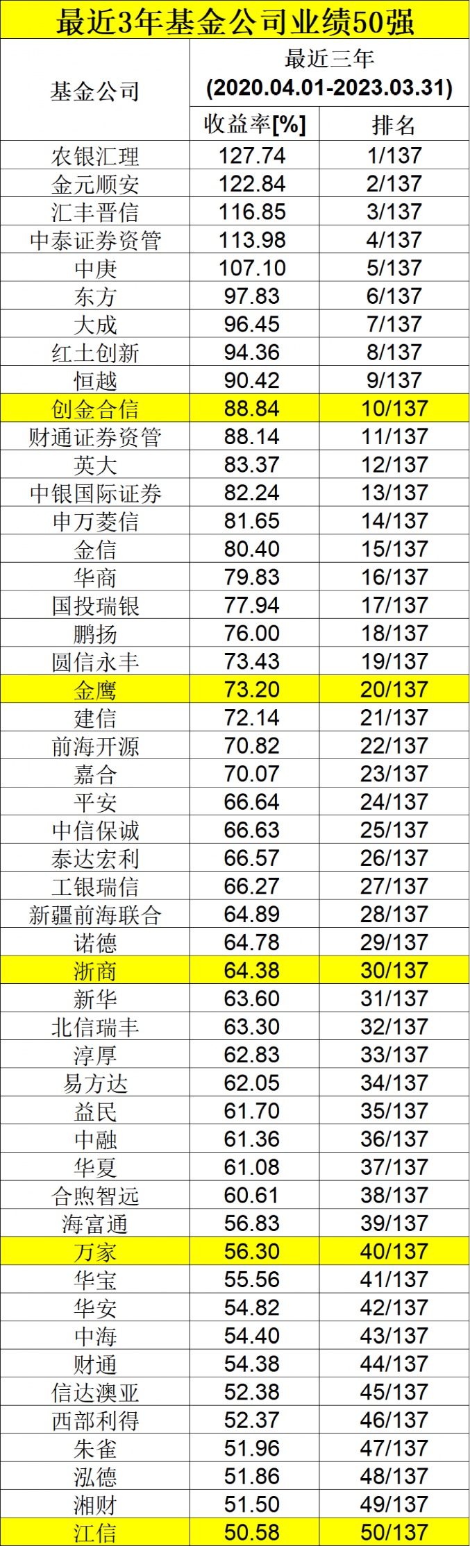 停车场服 第387页