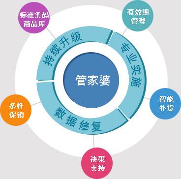 7777788888管家婆,实际调研解析_THT58.549图形版
