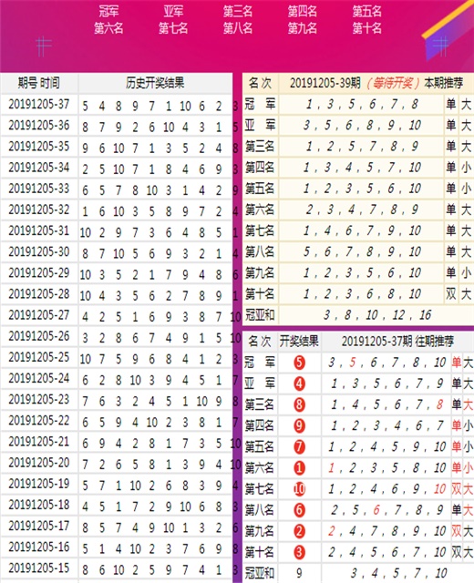 2024年新澳四肖八码期期淮确资料,策略优化计划_复兴版50.617