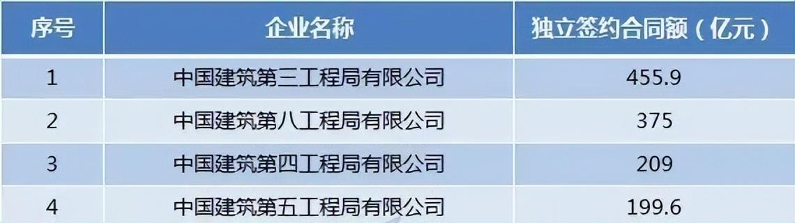中建各局最新排名详解与步骤指南,权威排名揭秘!