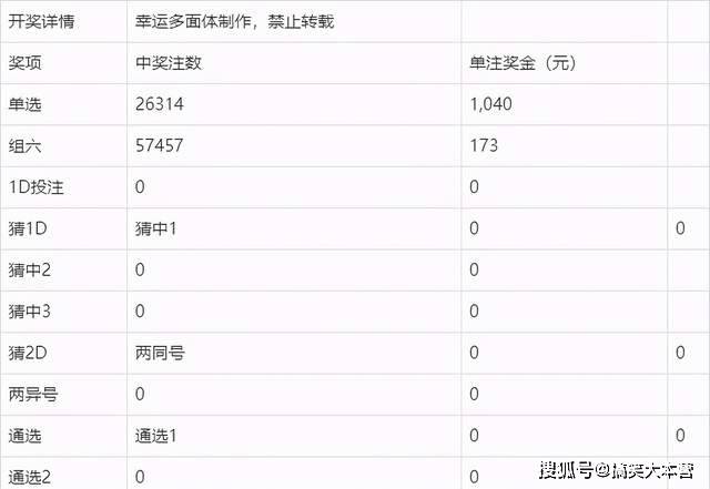 澳门六开奖结果2024开奖记录查询表格下载,高效计划实施_快捷版55.967
