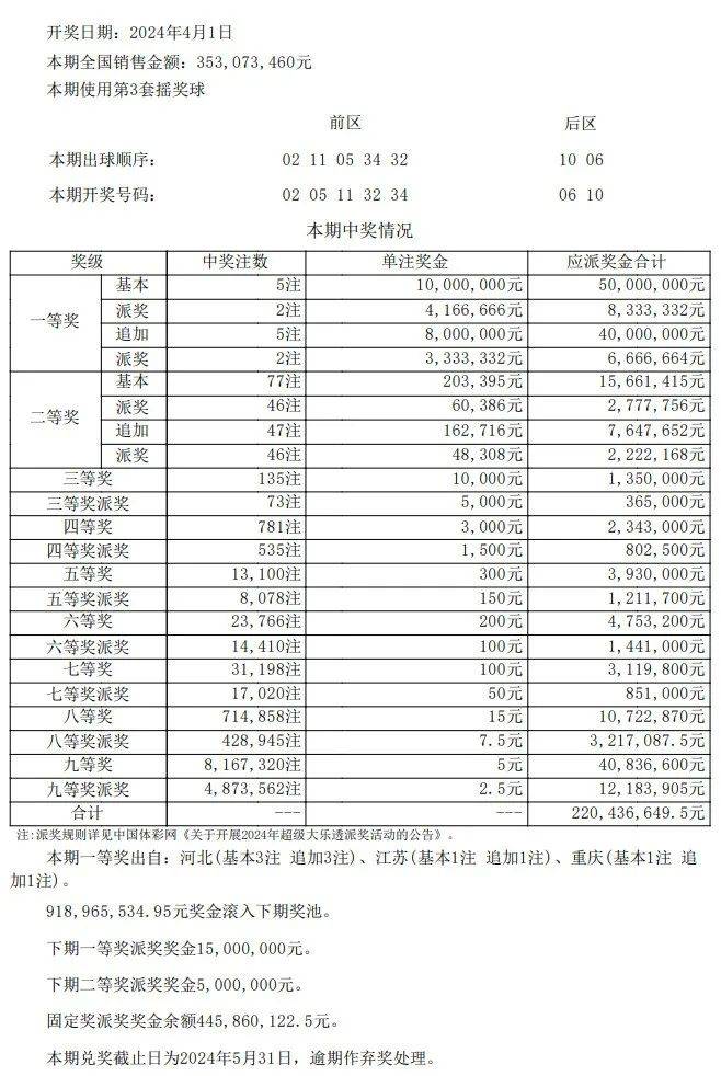 澳门六开奖结果2024开奖记录查询表格下载,高效计划实施_快捷版55.967