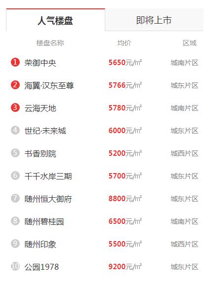 随县最新房价,科技重塑居住梦想,引领未来前沿体验