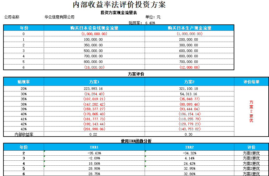澳门一码一肖100准吗,供应链管理决策资料_温馨版67.825