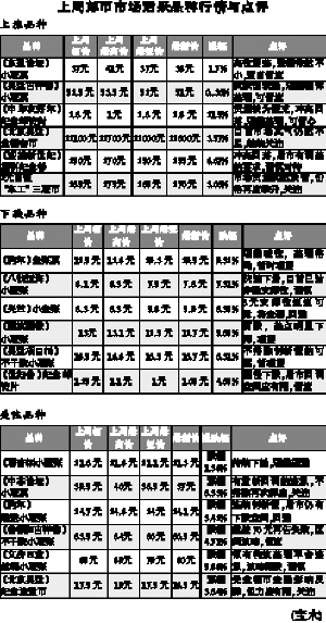 邮币卡互动网最新行情及步骤指南