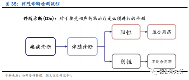 汽车饰品的销售 第352页