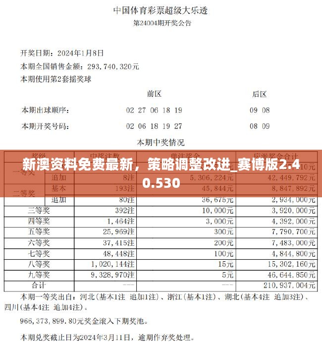 新澳好彩资料免费长期公开,可依赖操作方案_性能版37.754