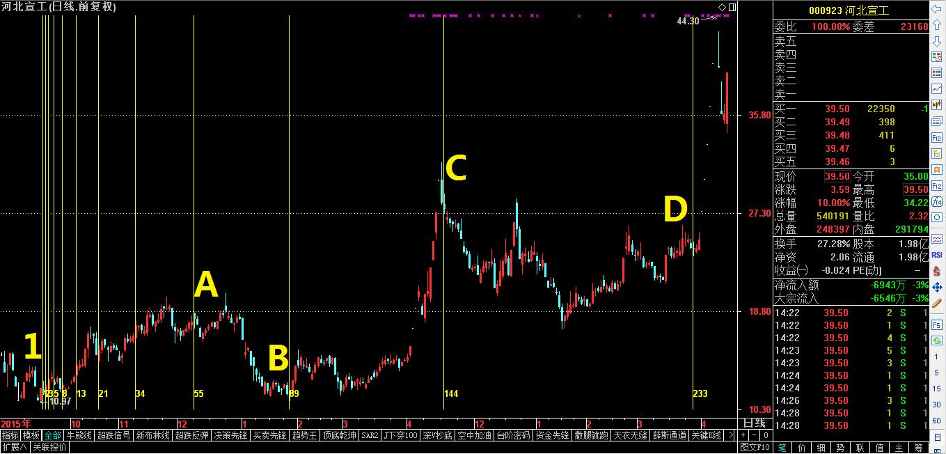 河北宣工最新消息多维解读,深度探讨与千评综述