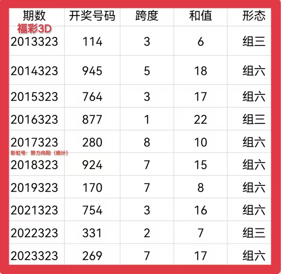 林雪最新一周3D预测及步骤指南
