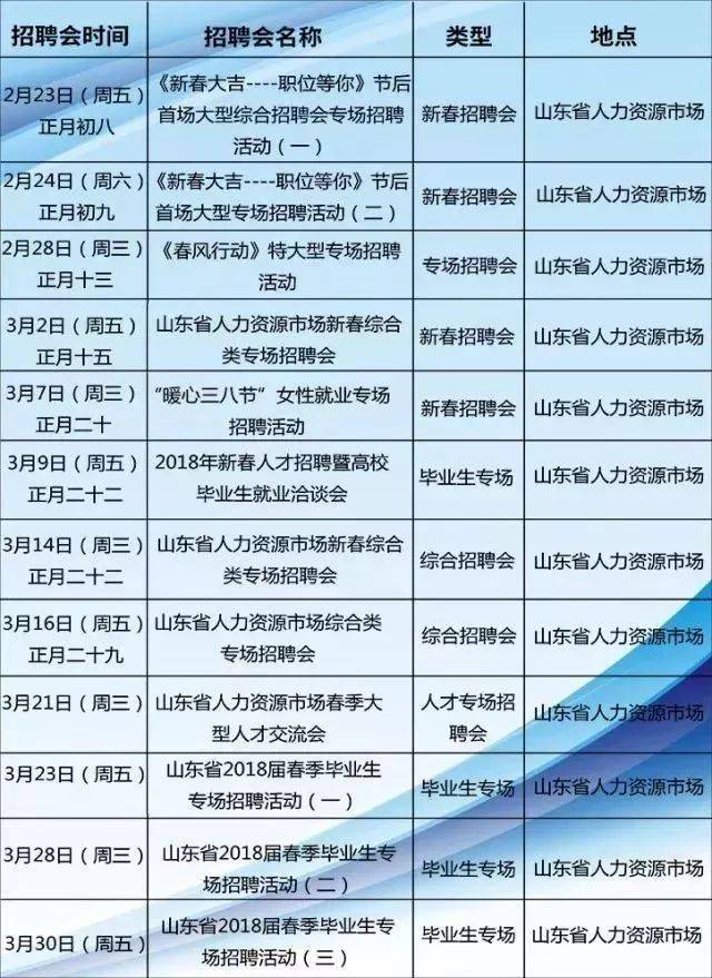 济南市最新招聘信息网，连接人才与机遇的桥梁平台