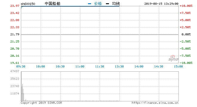 中国联通港股最新动态更新