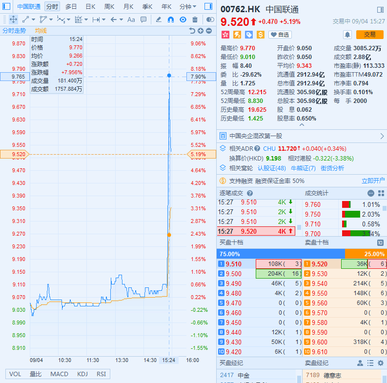 中国联通港股最新动态更新