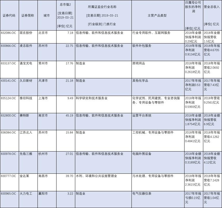 新三板政策更新,变革中的机遇与学习铸就未来之路