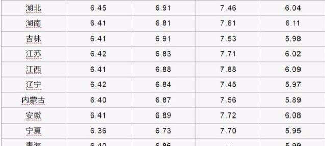 今日国际原油最新动态,获取与分析原油市场动态的方法与策略解析