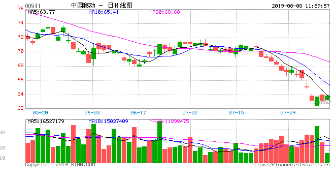 中国移动股票最新动态,全面分析与理解步骤指南(适合初学者与进阶用户参考)
