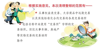 最新交易场所清理整顿动态与一场自然美景的疗愈之旅