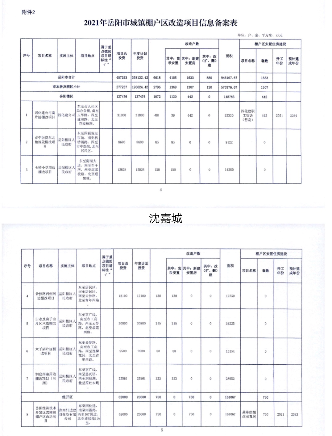 岳阳市棚改最新动态,小巷独特小店背后的城市变迁
