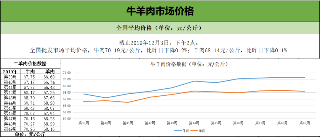 羊肉最新市场价格走势,羊肉最新市场价格走势,科技重塑羊肉产业,前沿体验引领未来