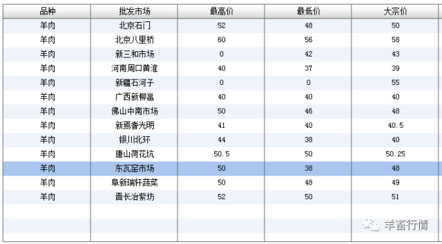 羊肉最新市场价格走势,羊肉最新市场价格走势,科技重塑羊肉产业,前沿体验引领未来