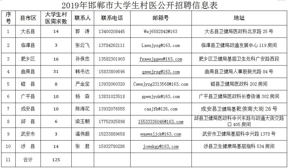 磁县第一网智能招聘新时代,科技引领最新招聘启航