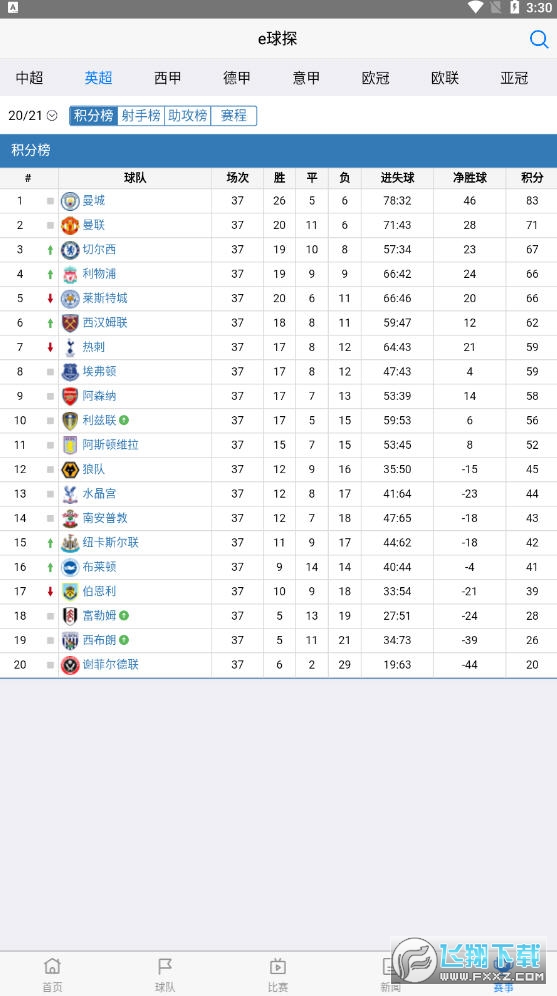 掌握最新电子竞技资讯,最新e球动态速递