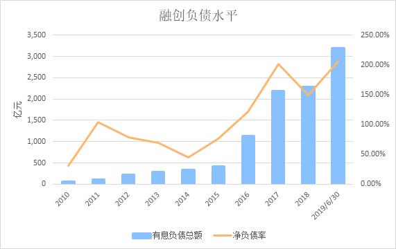最新负债率揭示经济健康状况的重要指标