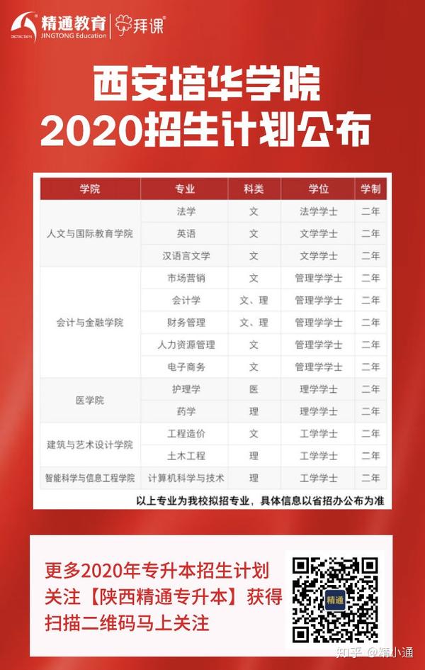 陕西高职扩招最新动态，梦想起航，未来展望！