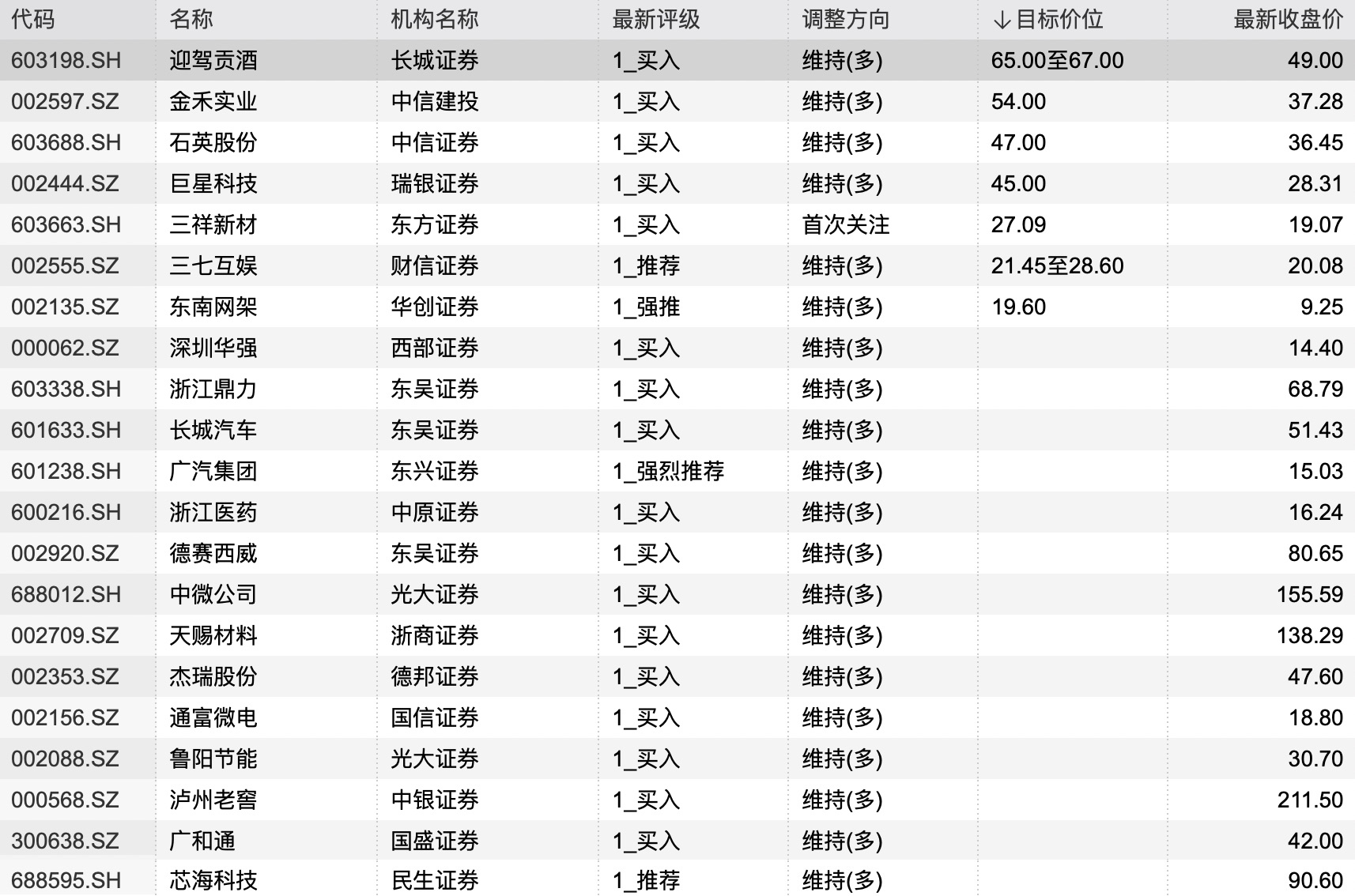今日股票推荐,开启财富与成长之旅的投资之路