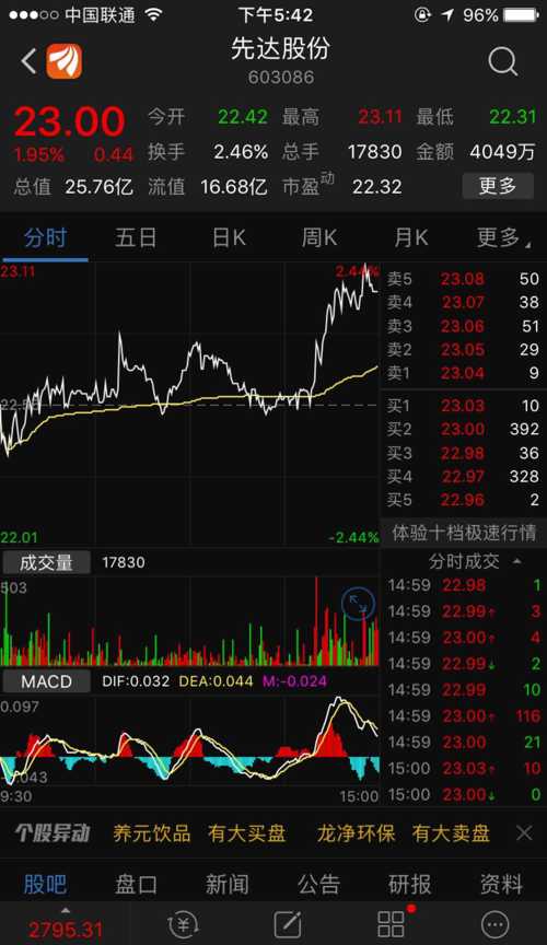 今日股票推荐,开启财富与成长之旅的投资之路