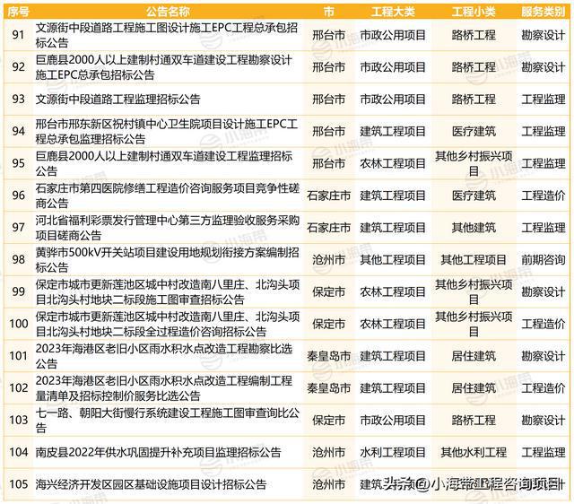 最新招标项目,最新招标项目,巷弄深处的独特风味探索之旅
