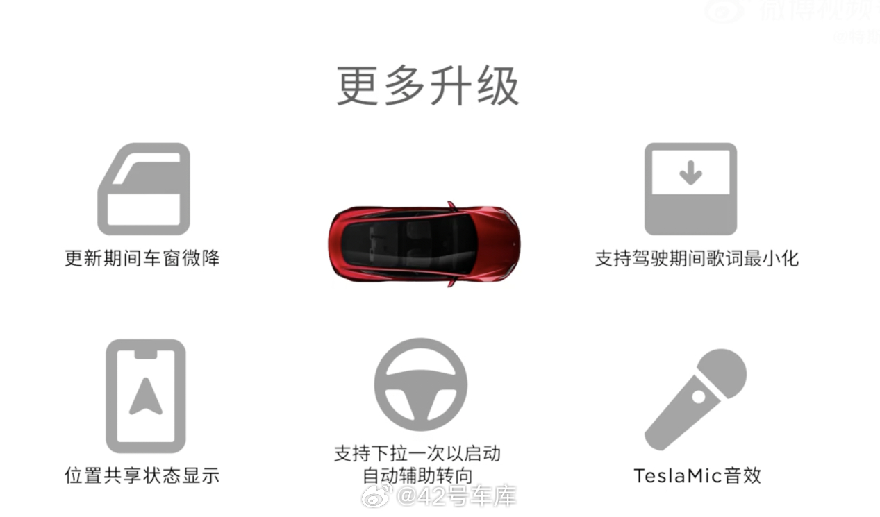 特斯拉最新OTA升级,智能电动汽车的云端革新