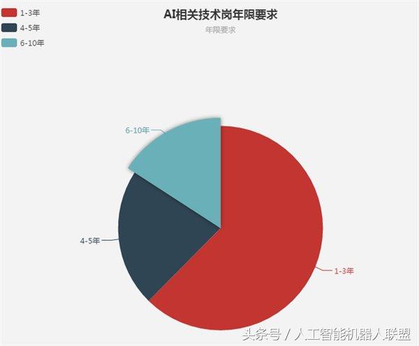 最新AI博士招生,探索智能科技前沿的绝佳机遇