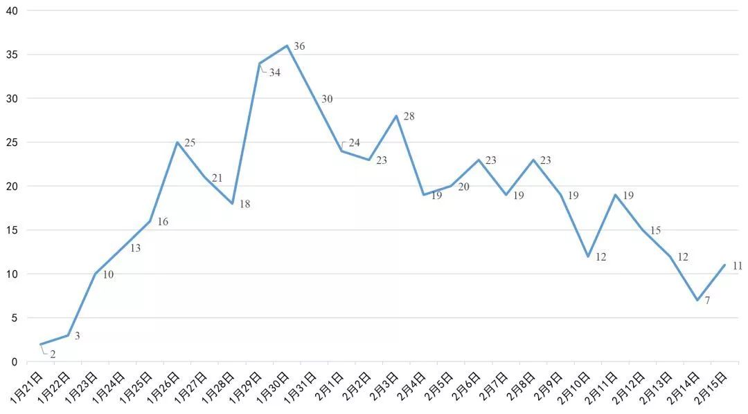 全球最新病毒实时分析,疫情人数与应对策略揭秘