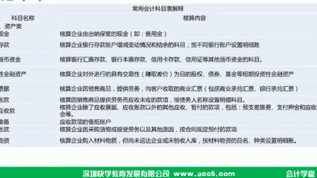 会计最新歌曲,旋律中的财务人生🎵🎵