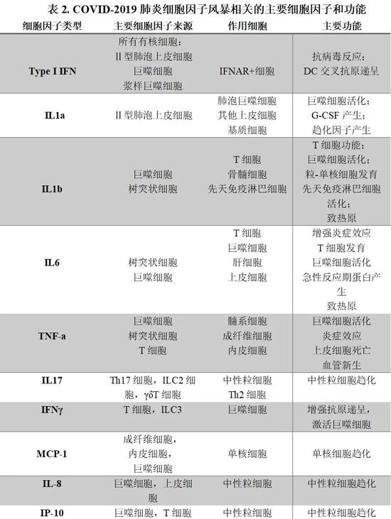 革新医疗领域，引领未来生活，病情最新名单智能应用解读