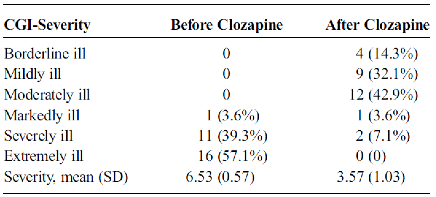革新医疗领域,引领未来生活,病情最新名单智能应用解读