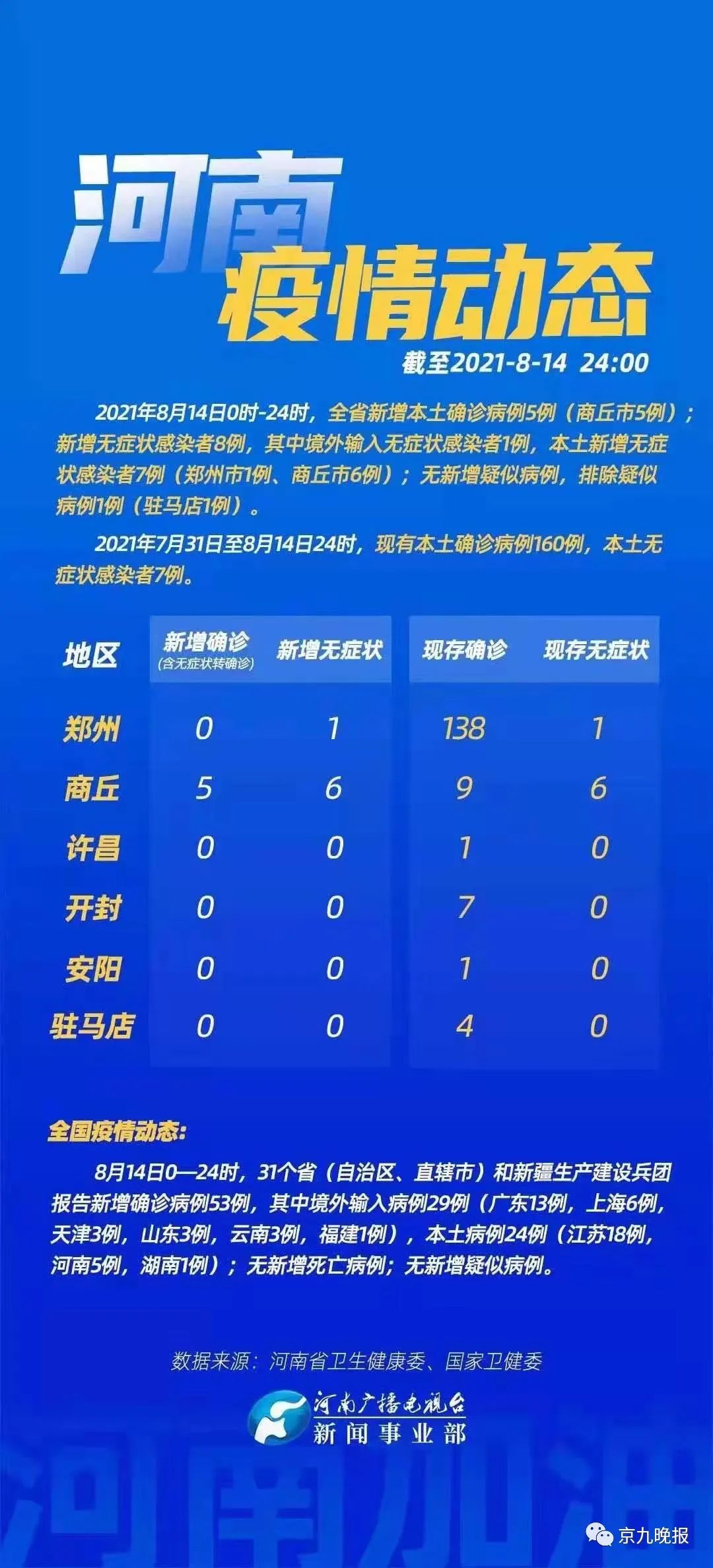 商丘最新疫情动态,城市防控与公众关注焦点