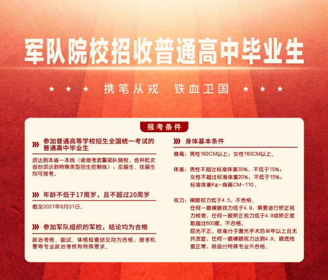 最新军校招生揭秘,青春热血,梦想启航之地