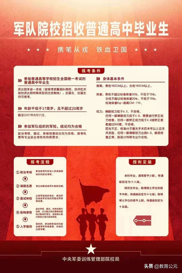 最新军校招生揭秘,青春热血,梦想启航之地