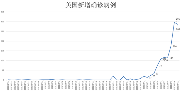 停车场服 第324页