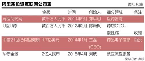 阿里医院最新业务,科技与医疗融合重塑健康未来