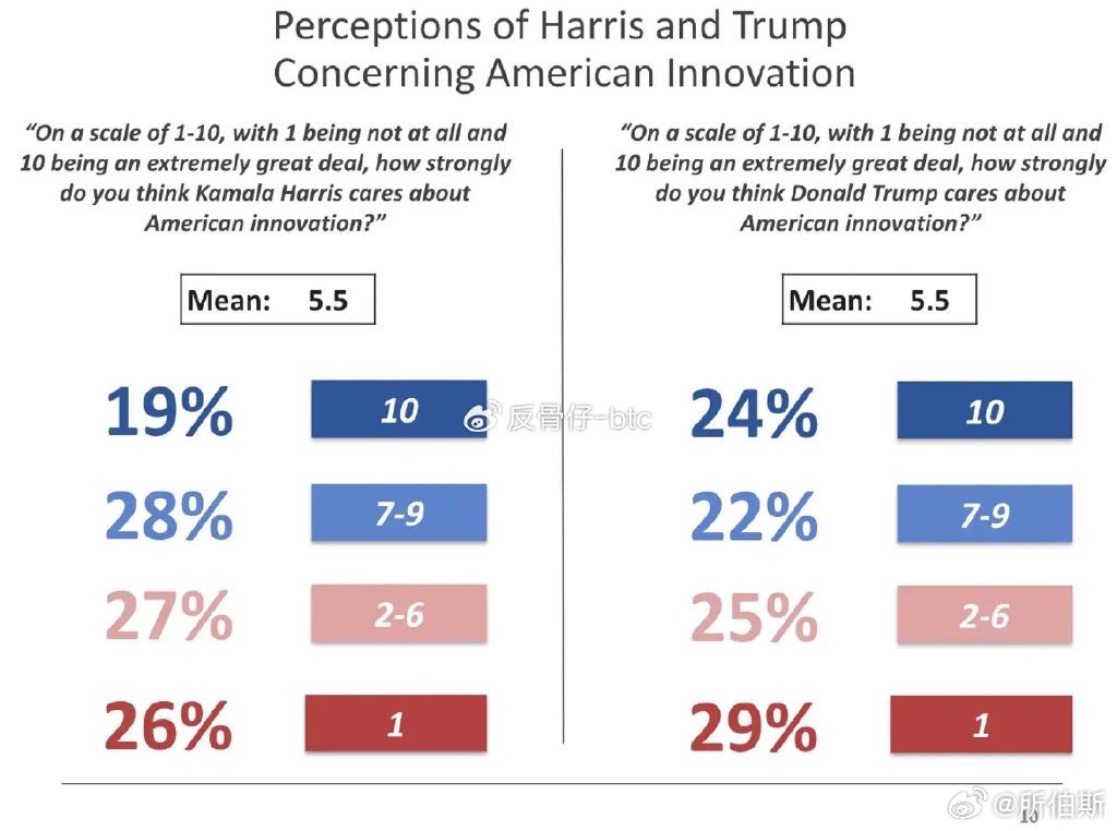 最新美国选举民调,科技重塑投票体验的影响