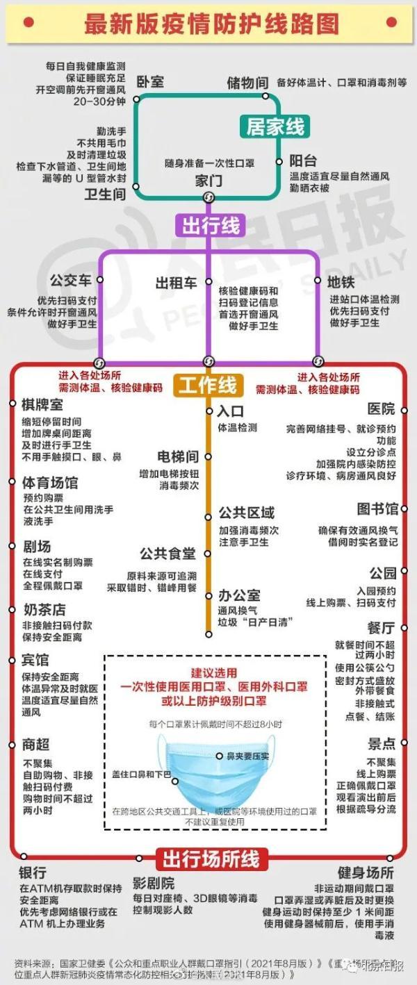 最新新闻病例分享与更新📰📚