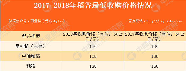 最新吨谷价格揭秘,市场行情大解析!