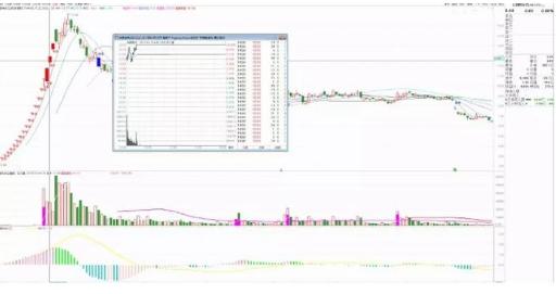 最新炒股的书,最新炒股的书,股市投资的三大要点解析